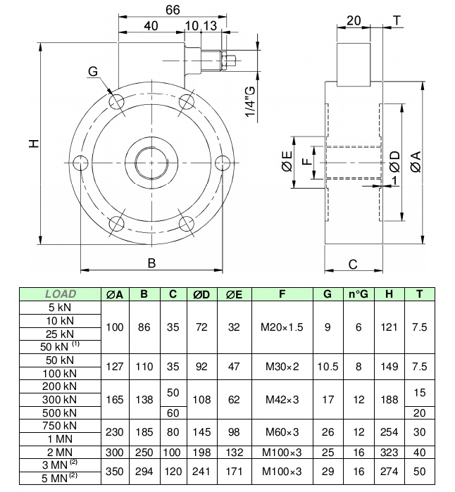 500噸測(cè)力傳感器